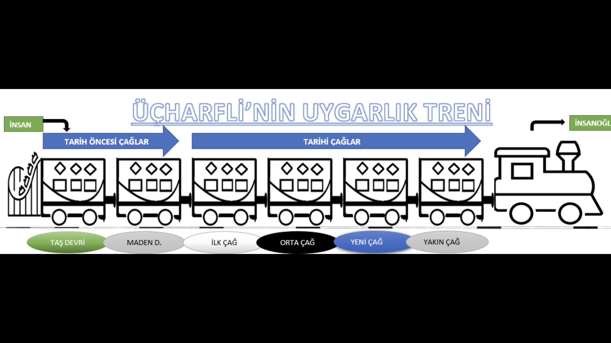 Tarih 9: Ã‡AÄžLAR